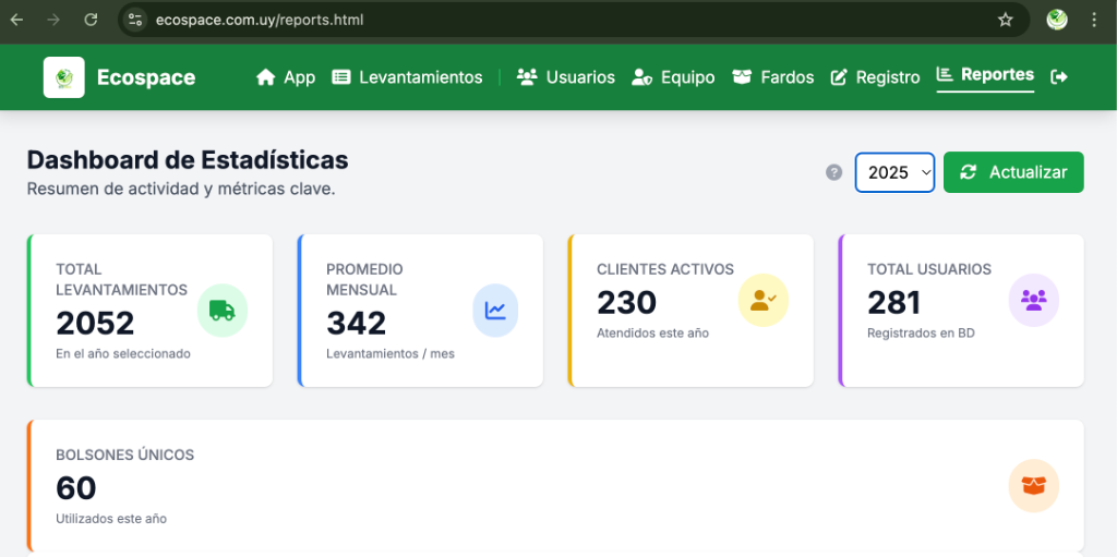 Captura del Dashboard de Reportes